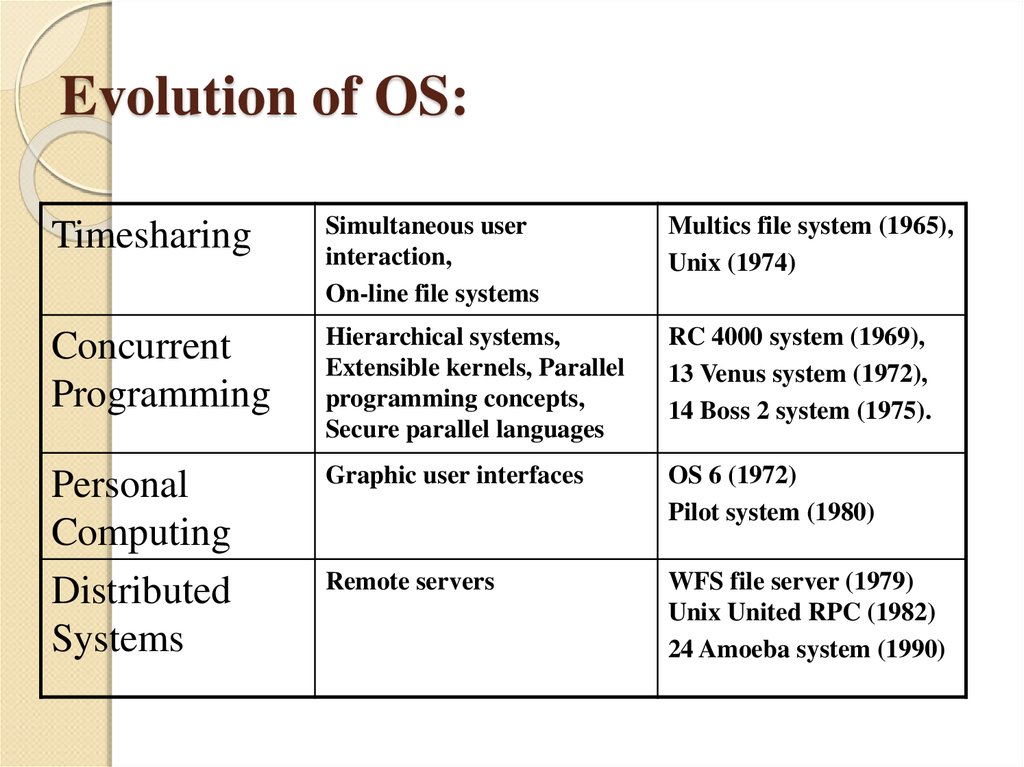 Hardware Requirements For Mac Os